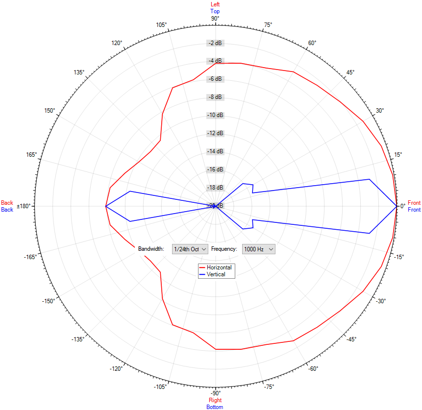 TS-D 320-1000 white Dante